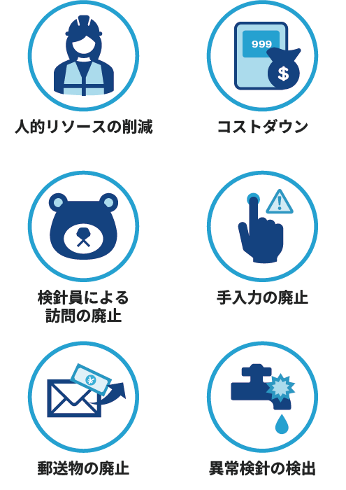 市民参加型検針によって解決できる課題を表した図