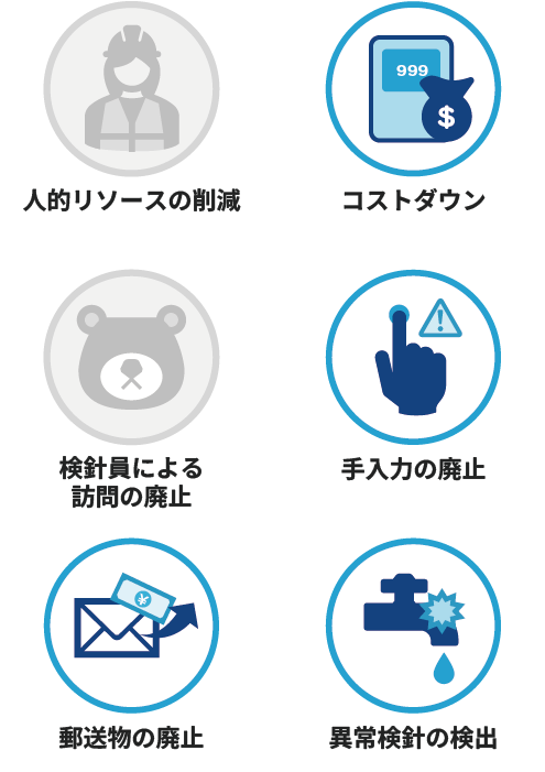 市民への情報提供＋検針員による水道検針によって解決できる課題を表した図