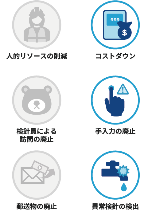 検針員による検針によって解決できる課題を表した図